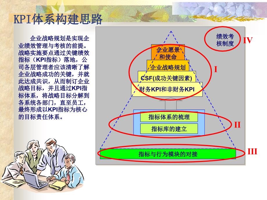 新奥集团KPI指标体系构建思路课件_第3页