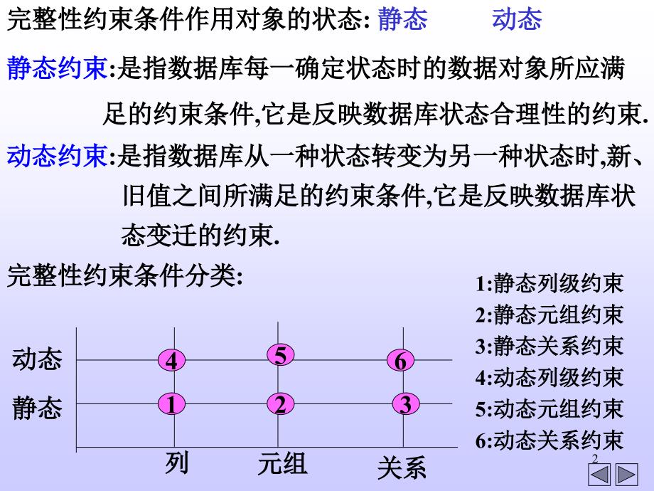 数据库系统概论 第5章数据库完整性课件_第2页