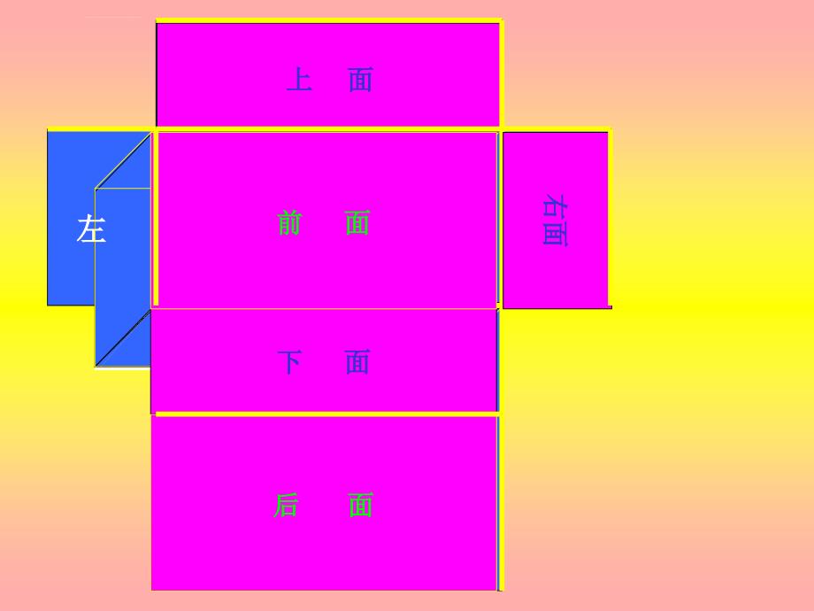 数学五年级下册《长方体的表面积》PPT课件_第3页