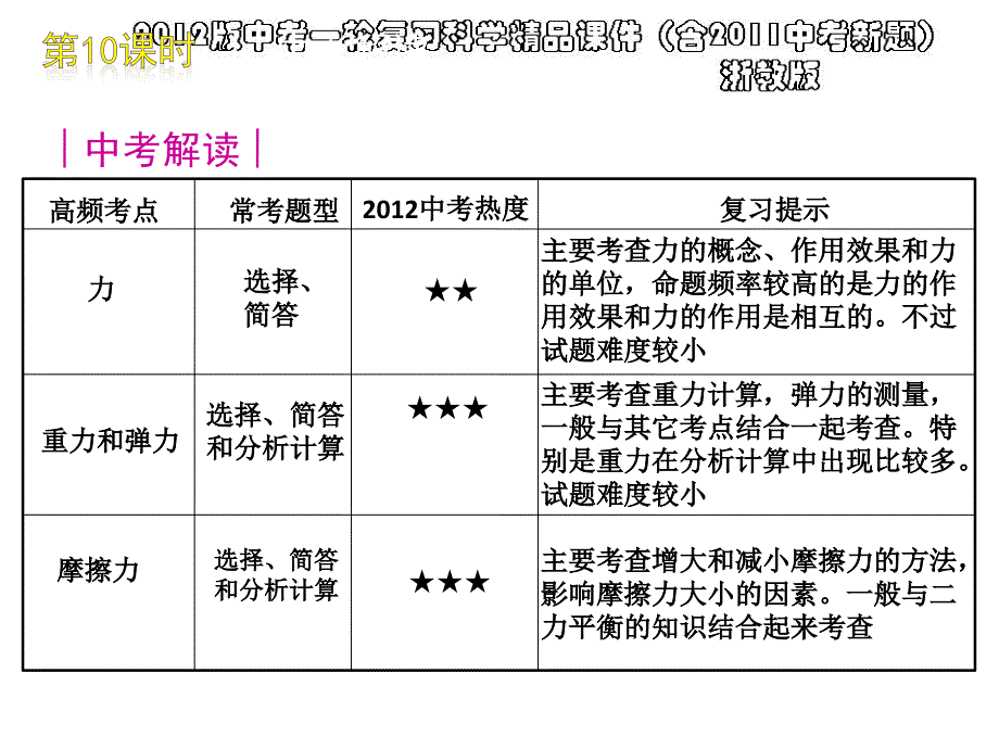 2012版中考一轮复习科学精品课件(含2011中考新题)浙教版第10课时力(34ppt)_第2页