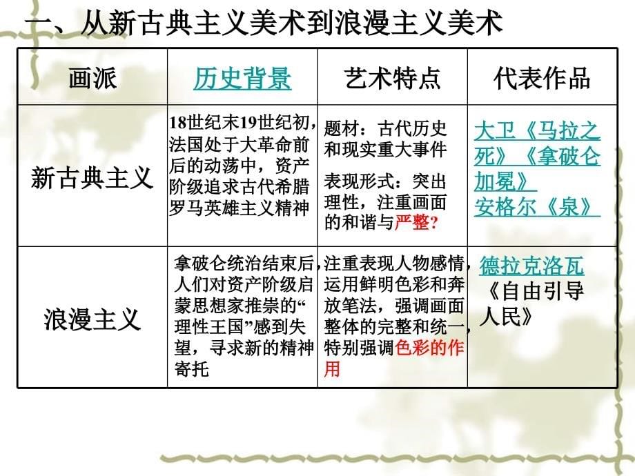 2013高考历史一轮复习 第23课《美术的辉煌》课件 新人教版必修3_第5页