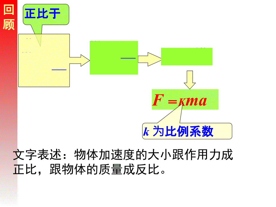 高一物理人教必修一同课异构课件4.3牛顿第二定律讲授式_第2页