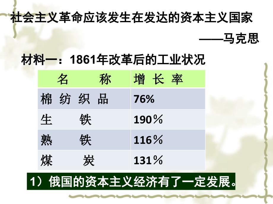 2015年高中历史 第五单元 第19课 俄国十月社会主义革命课件 新人教版必修1_第2页