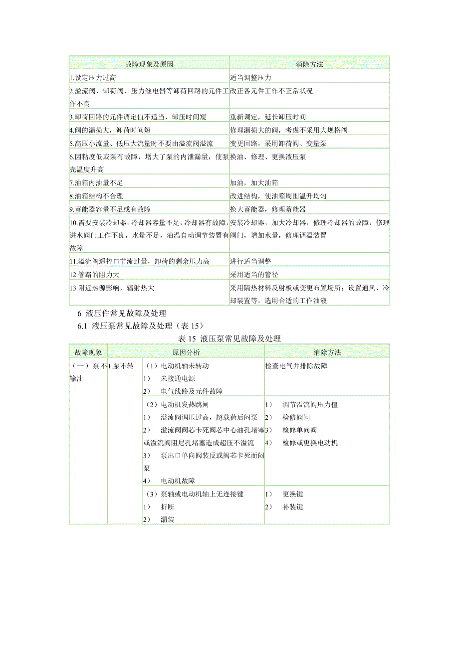 液压系统常见故障检测测验_第4页