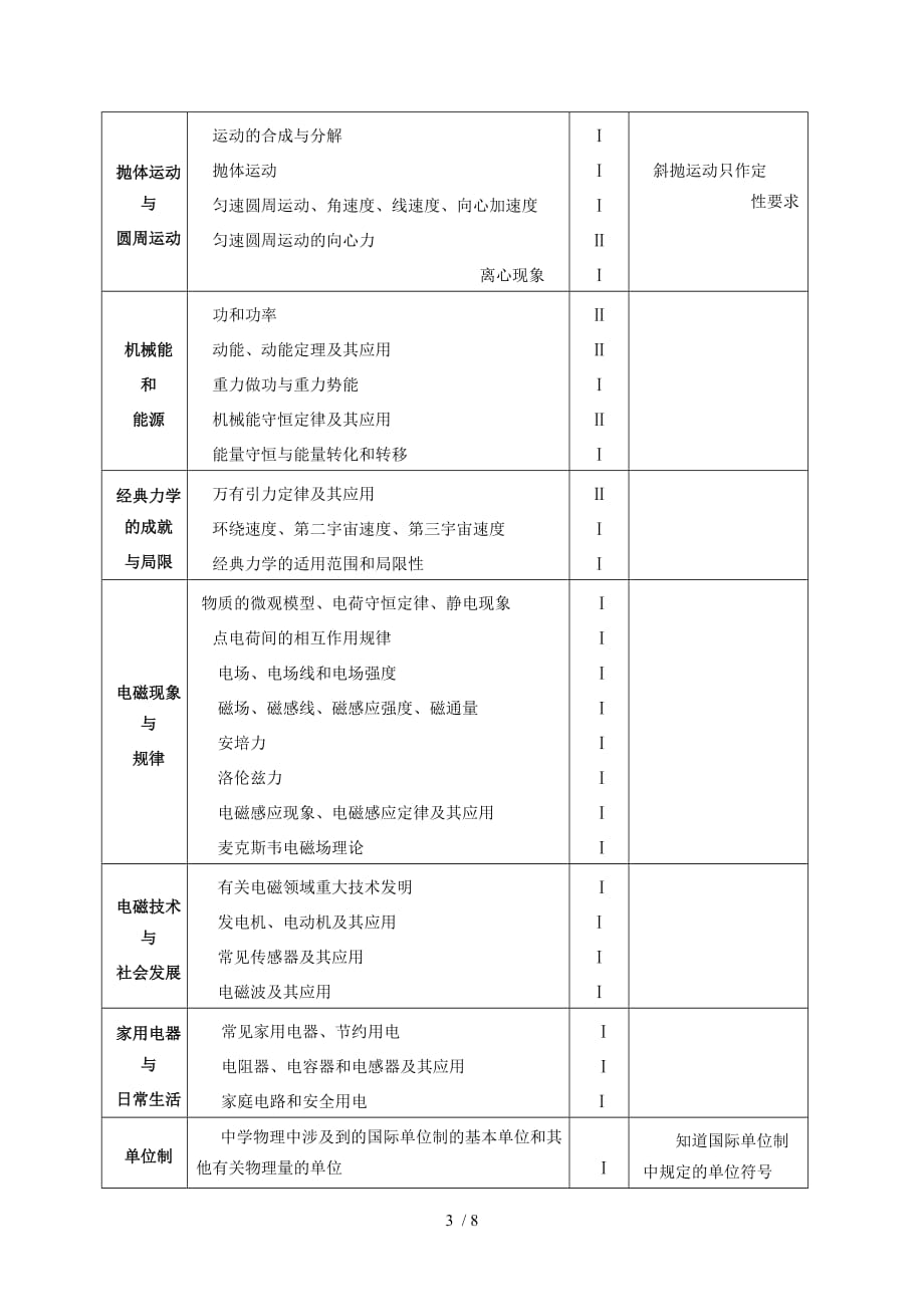 广东普通全国高中学业水平测验物理_第3页