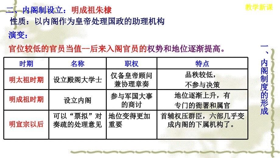 2019-2020学年高中历史 专题一 古代中国的政治制度 1.4 专制时代晚期的政治形态课件 人民版必修1_第5页