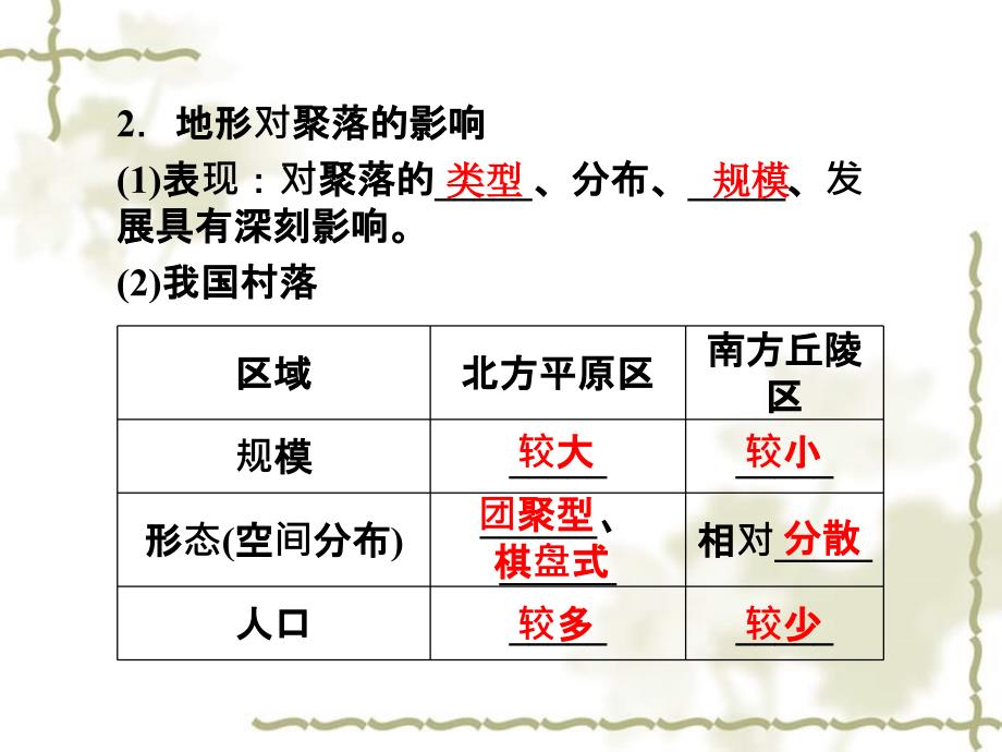 【优化方案】2012届高考地理一轮复习 第四单元第15讲　地形对聚落及交通线路分布的影响课件 湘教版_第4页