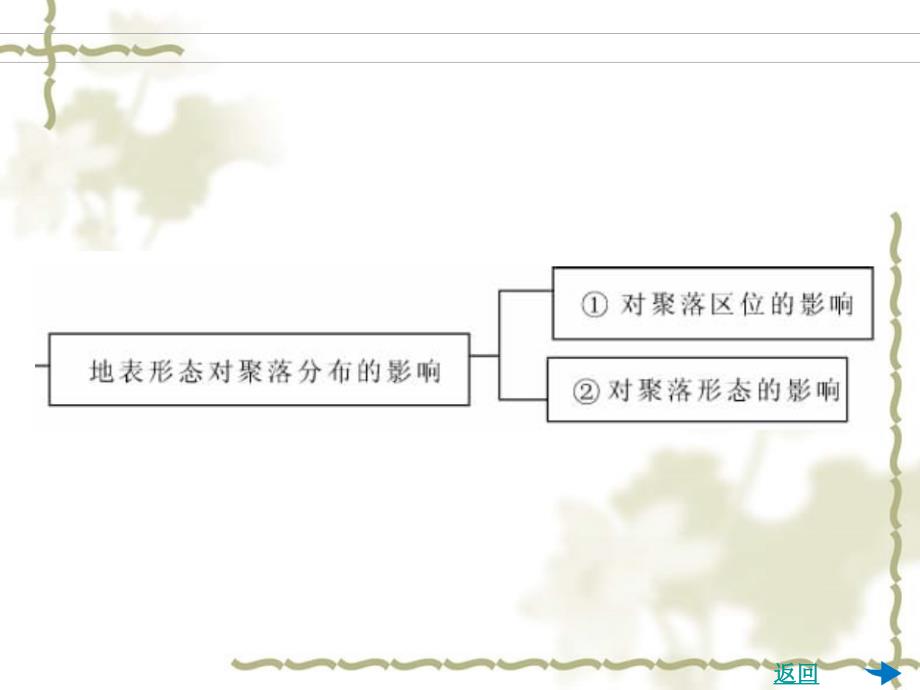 2012届高考地理 第10讲自然环境对人类活动的影响复习课件_第3页