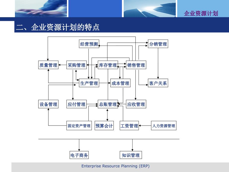 第五章 企业资源计划ERP精编版_第4页