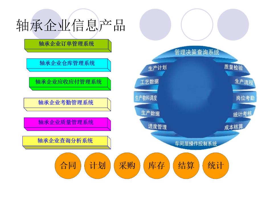 中轴企业ERP演示（PPT 25页）精编版_第3页