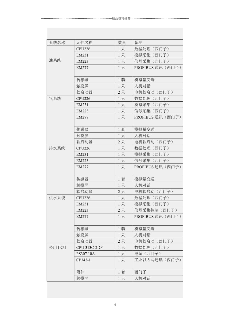 西门子PLC在水电厂自动化系统LCU中的应用精编版_第4页