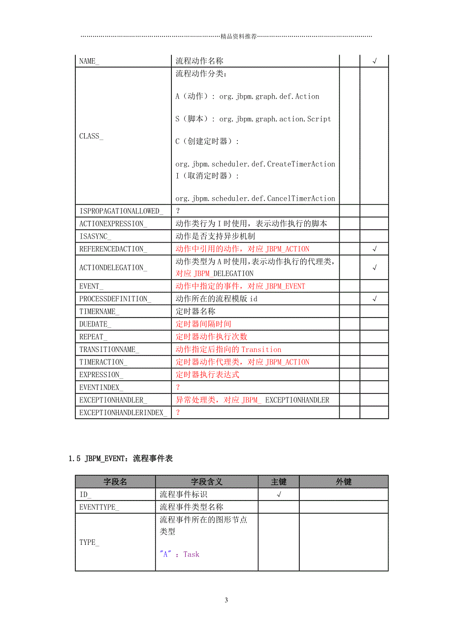 jbpm数据库表精编版_第3页