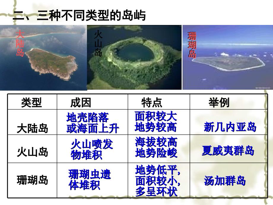 2011届高三地理第一轮复习 大洋洲课件 新人教版_第4页