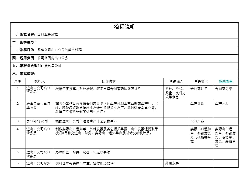 啤酒业出口业务流程精编版_第2页