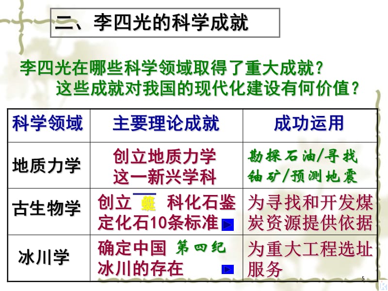 2014年高中历史 第3课 中国地质力学的奠基人李四光第二课时课件 新人教版选修《中外历史人物评说》_第5页