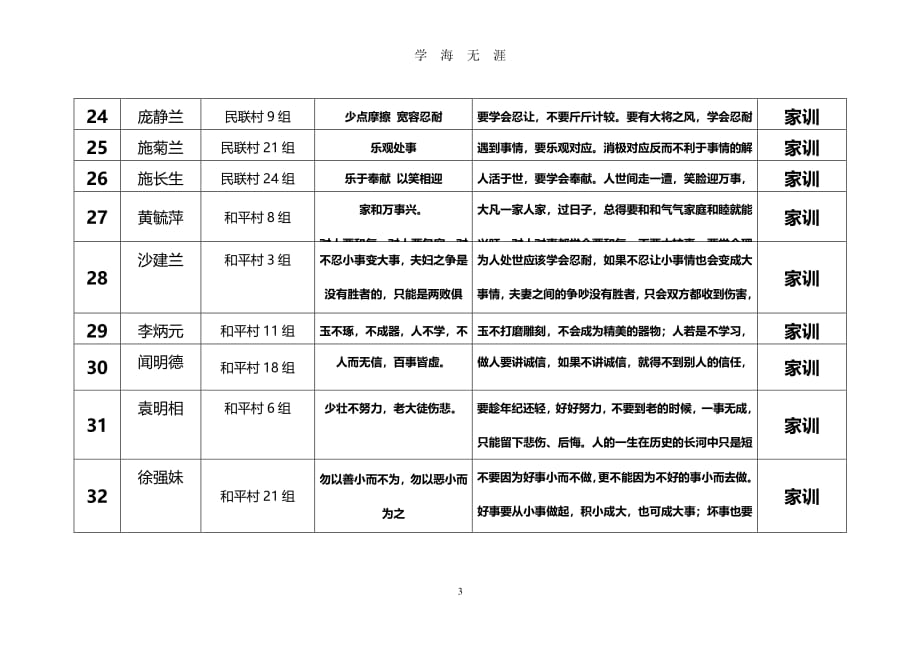 优秀家训家规、家风故事汇总表（2020年7月整理）.pdf_第3页