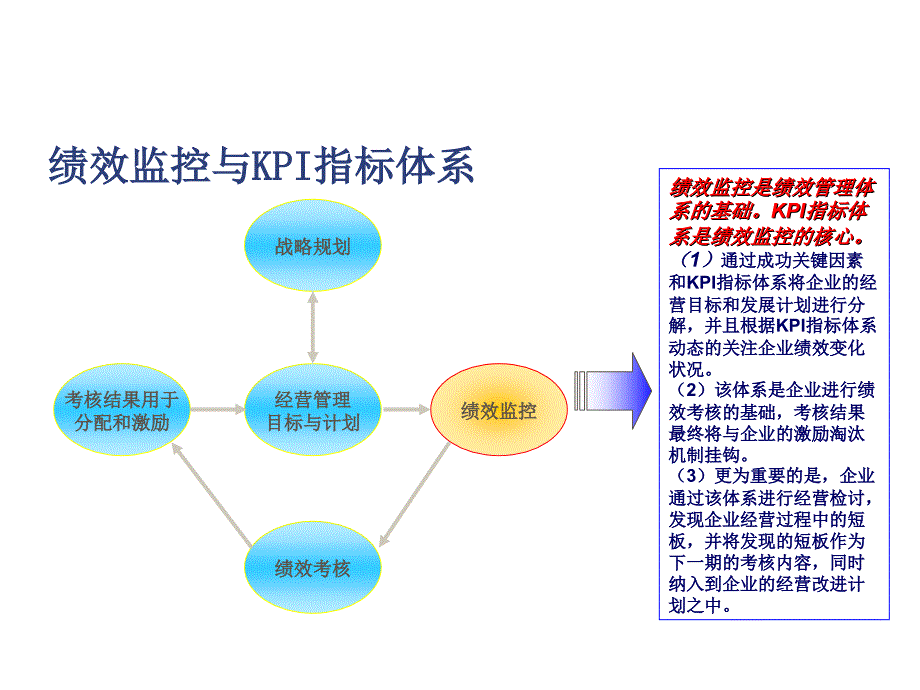 新奥集团KPI指标体系构建课件_第2页