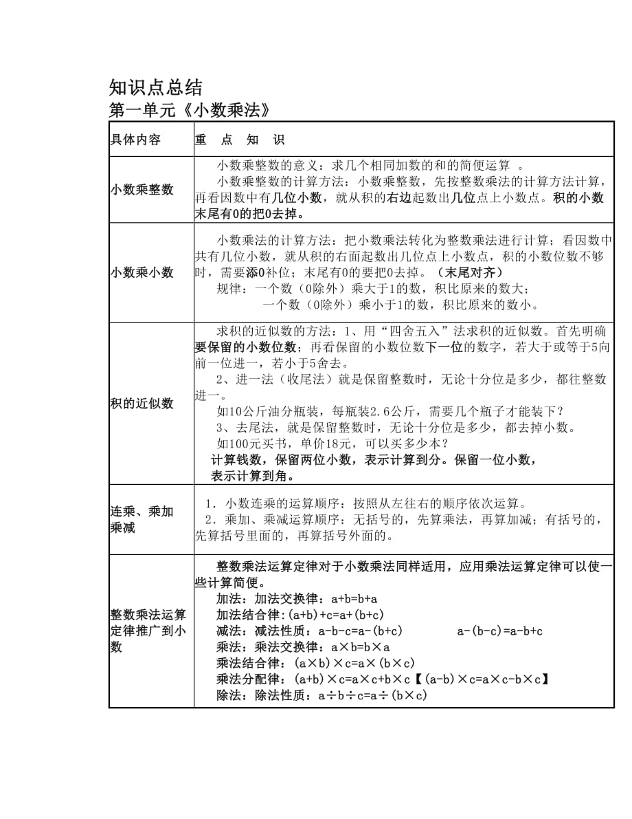 人教版五年级数学上册知识点精讲_第1页