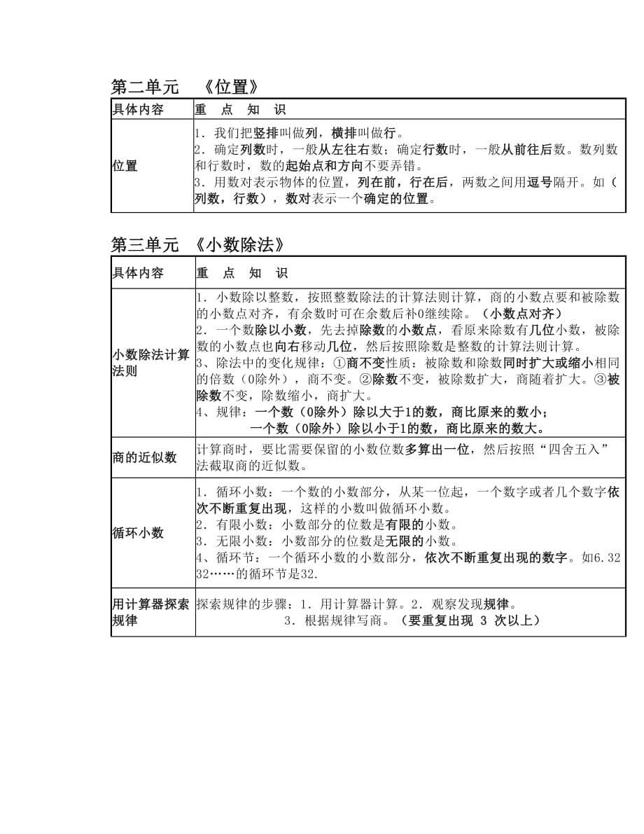 人教版五年级数学上册知识点精讲_第2页