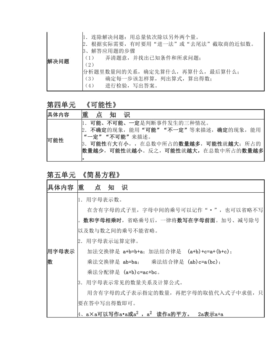 人教版五年级数学上册知识点精讲_第3页