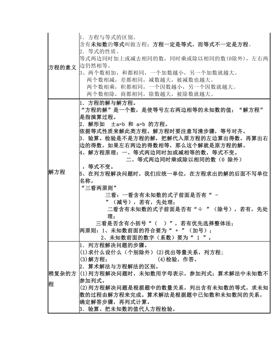 人教版五年级数学上册知识点精讲_第4页