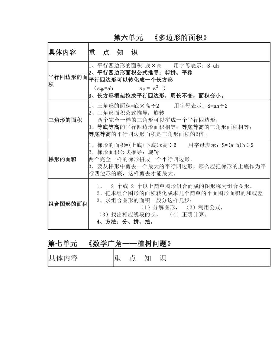 人教版五年级数学上册知识点精讲_第5页