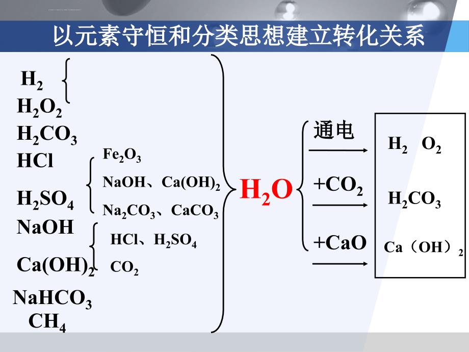 推断入手点课件_第2页