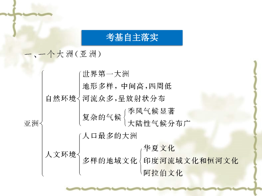 【优化】2012届高考地理一轮复习 第十二章专题29 世界地理分区课件 中图版_第3页