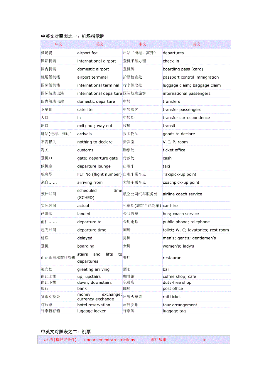 实用出国必备英语手册_第1页