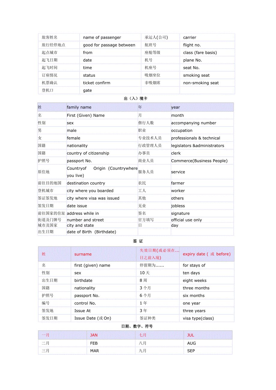 实用出国必备英语手册_第2页