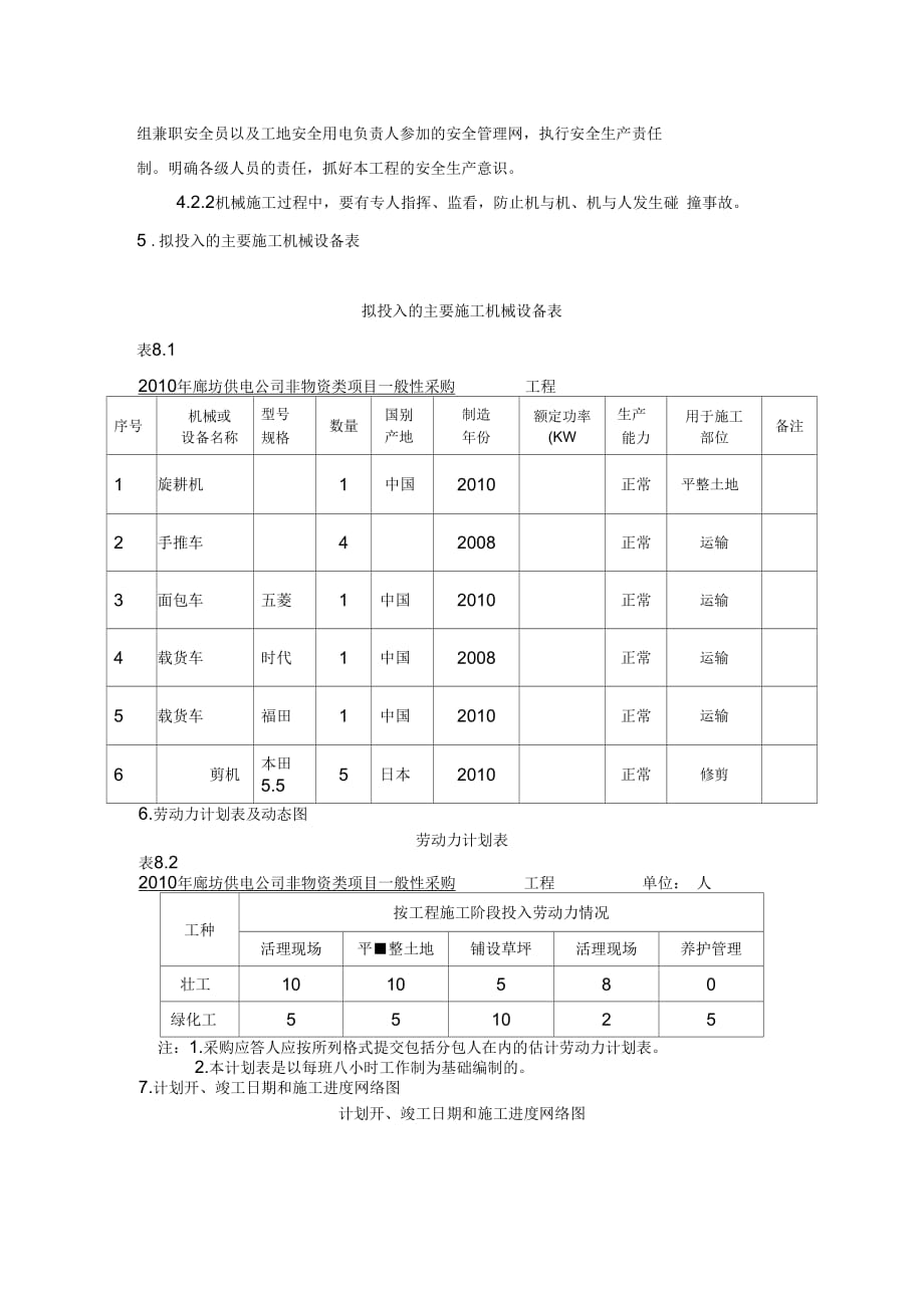 草坪施工组织设计(2)_第4页