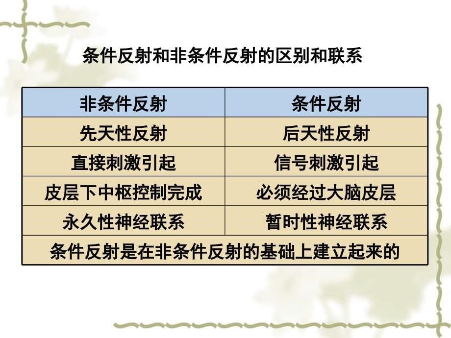 2016高中生物 2.1通过神经系统的调节课件 新人教版必修3_第5页