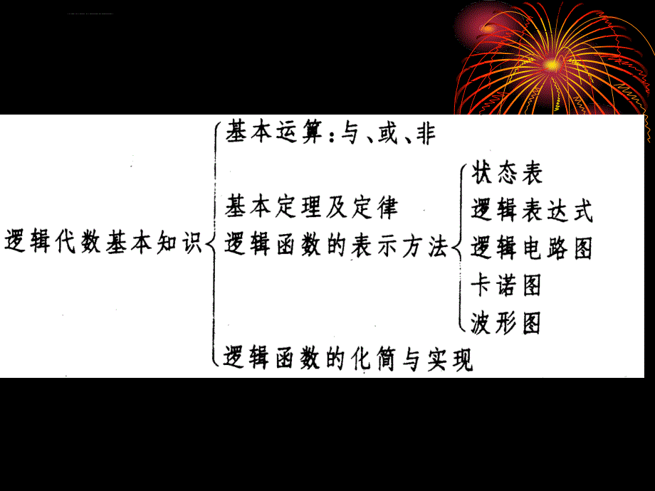 数字电路___数字电路复习总结[1].jsp课件_第2页