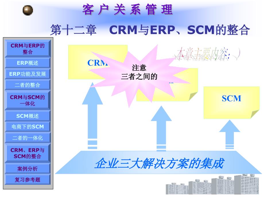第十二章CRM与ERP、SCM的整合(客户关系管理)精编版_第1页