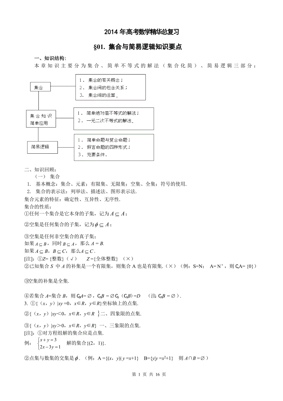 高考数学精华总作业_第1页