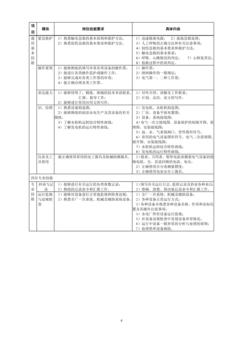 水电厂培训课件标准_第4页