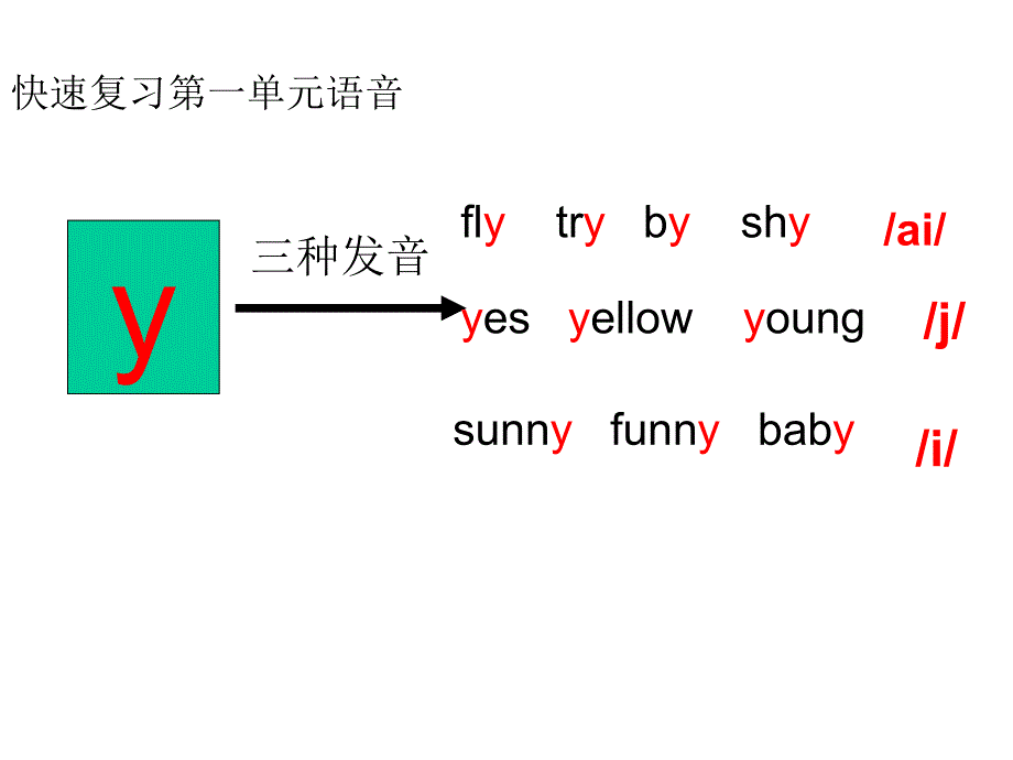 新版人教版小学英语五年级上册Unit3-第3课时-A-Let’s-spell课件_第2页