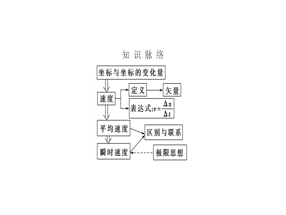 高中物理人教必修一课件第一章运动的描述3_第3页