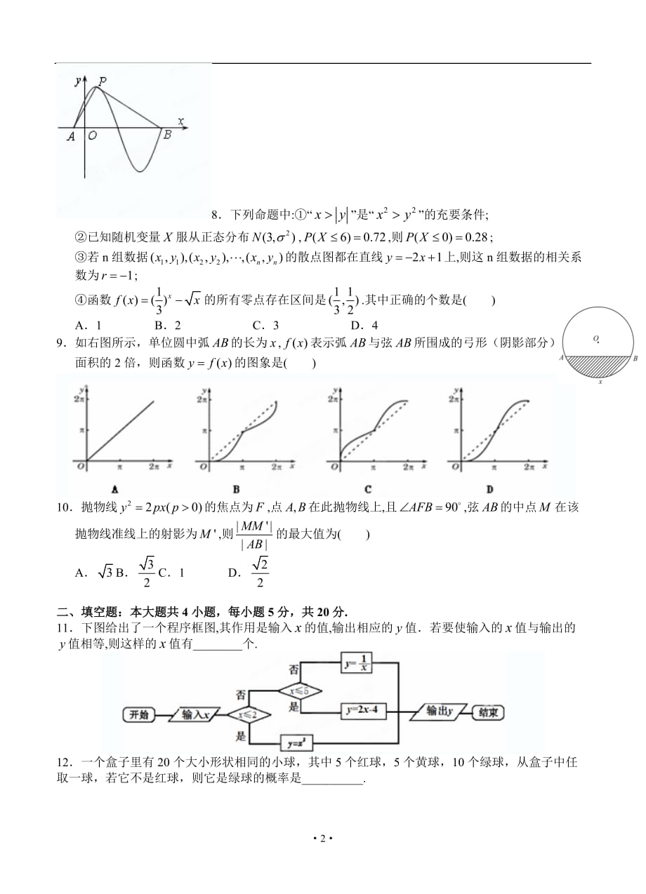 江西南昌所重点中学命制高三二次模拟突破冲刺数学理考试二_第2页