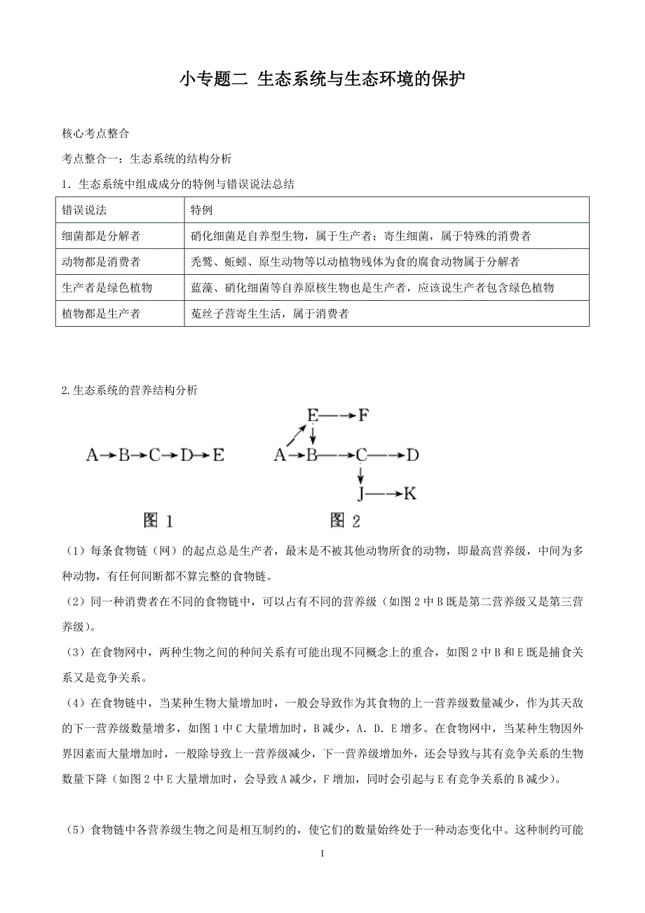 高三生物作业学案：专题6 生物与环境2_第1页