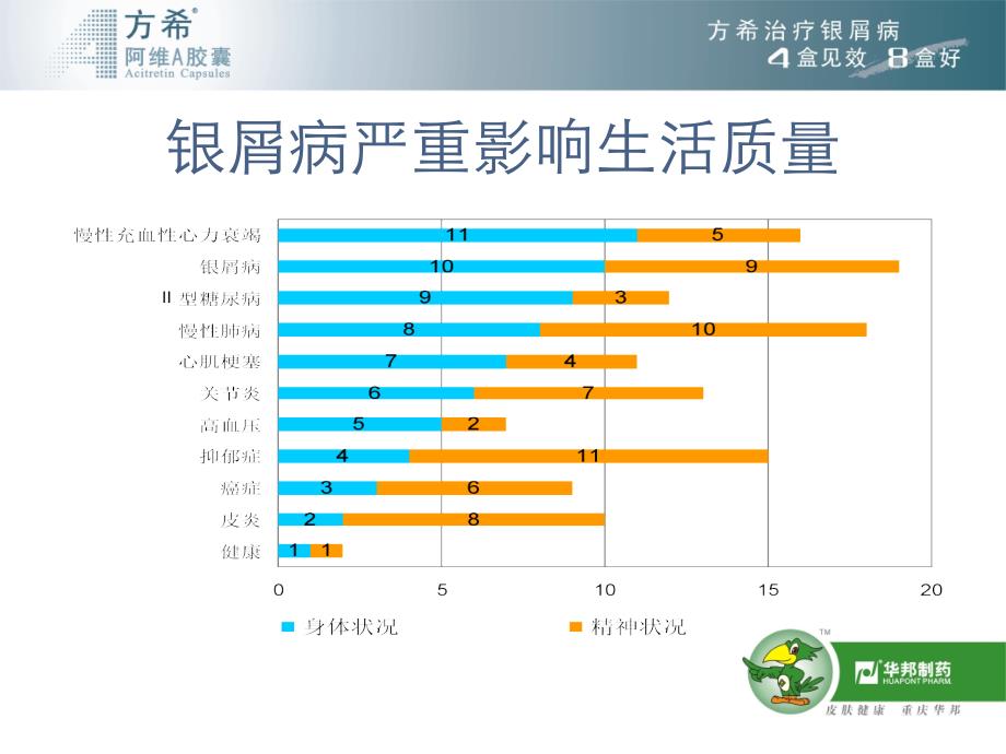 方希阿维A胶囊课件_第4页