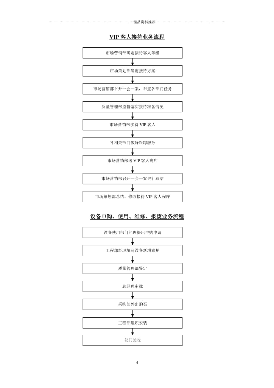 某五星酒店核心业务流程精编版_第4页