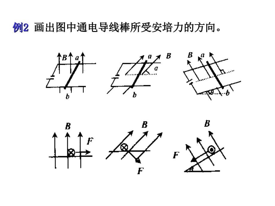 安徽省高中物理人教课件选修313.4通电导线在磁场中受到的力1_第5页