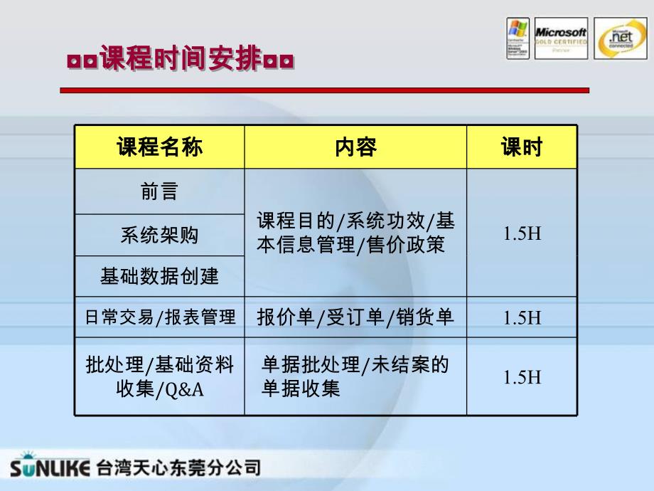 天心ERP业务讲议精编版_第4页