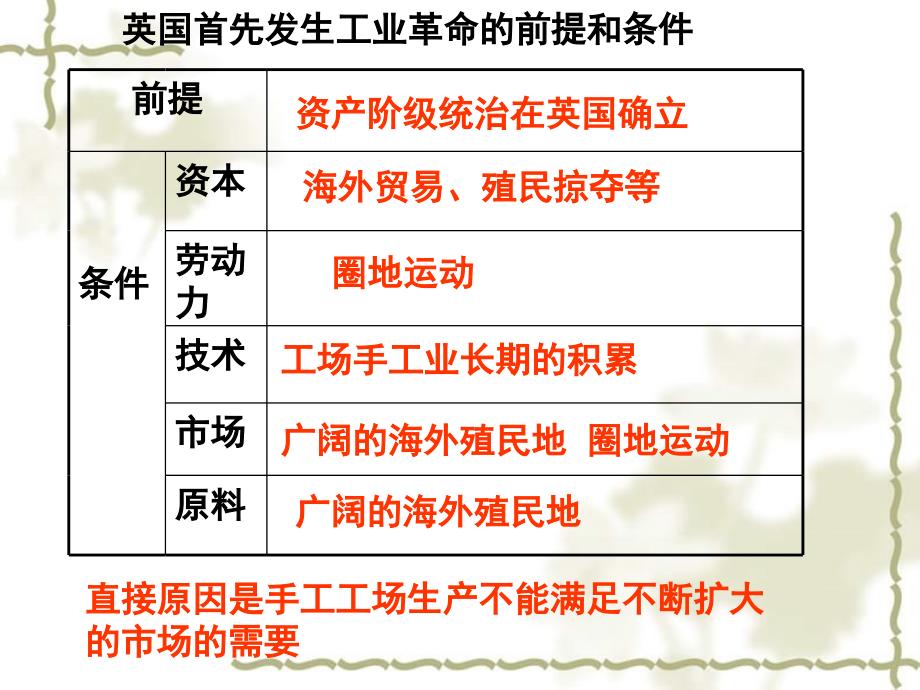 2012高中历史 第7课第一次工业革命课件4 岳麓版必修3_第3页