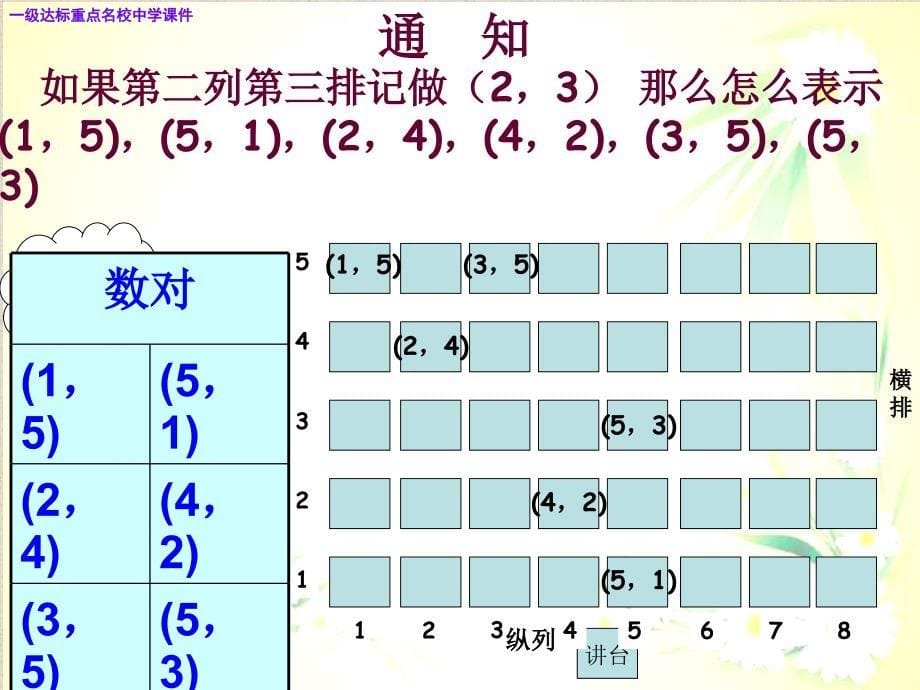 新人教版数学七年级下册《7.1.1+有序数对》课件4最新课件_第5页