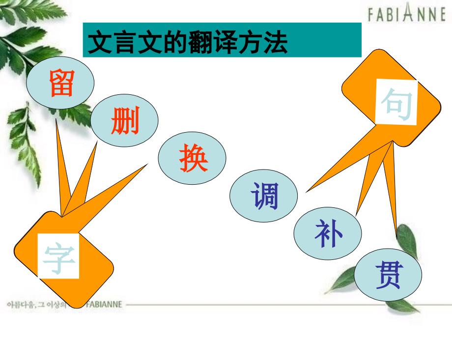 文言翻译(上课)课件_第4页