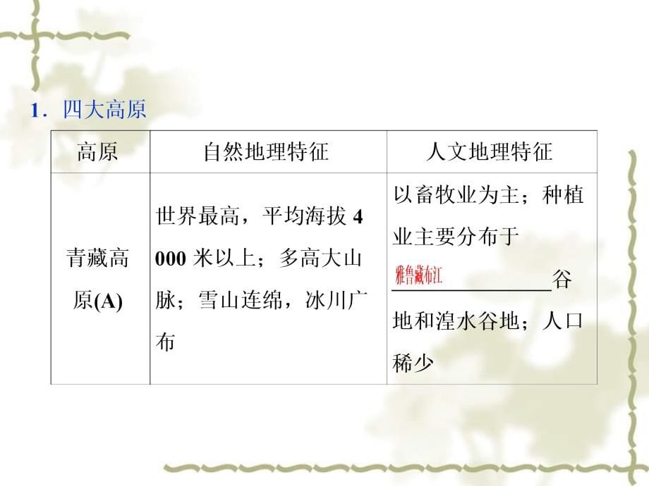 2018年高考地理大一轮复习 第十八章 中国地理 第37讲 中国自然地理概况课件_第5页