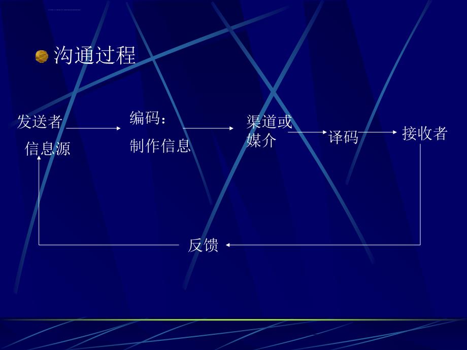 提高领导权威++增强领导魅力――沟通与协调的领导艺术课件_第4页