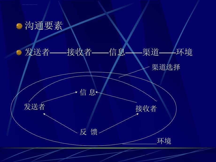 提高领导权威++增强领导魅力――沟通与协调的领导艺术课件_第5页